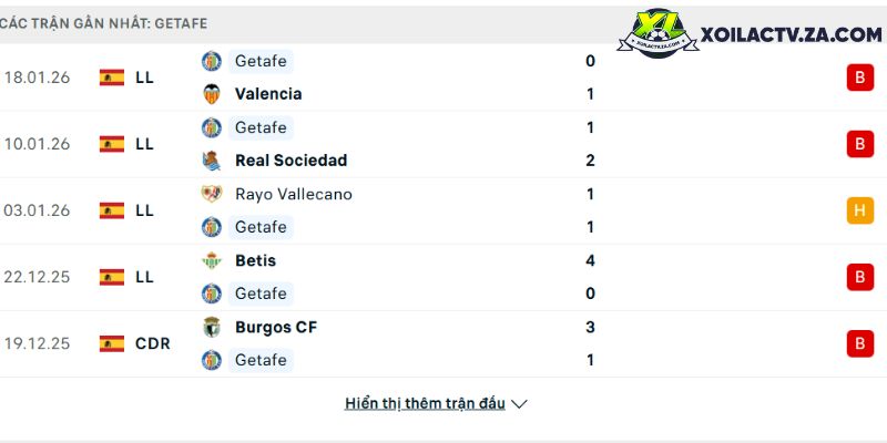 V-League 2025/26 (CNhuong)— Góc nhìn chuyển nhượng châu Á