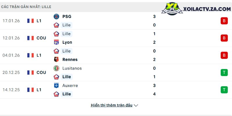 Kosovo 4-3 Slovakia (V-League)— Phân tích bóng đá Việt Nam