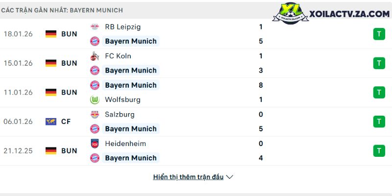 Pháp 2-1 Brazil (V-League)— Phân tích bóng đá Việt Nam