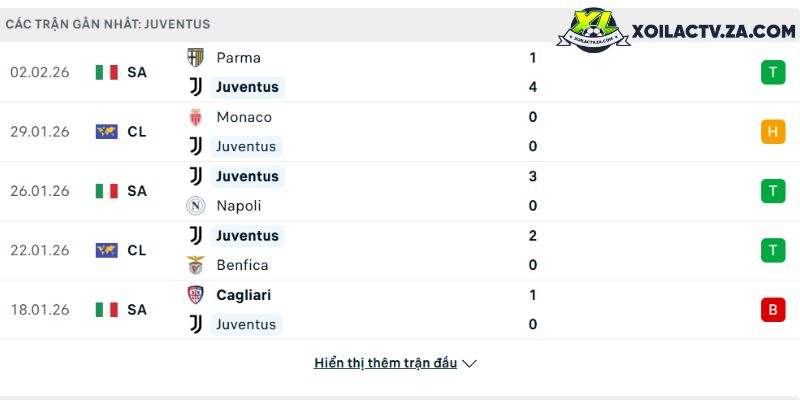 Guardiola sẽ rời Man City cuối mùa? Man City chuẩn… (V-League)— Phân tích bóng đá Việt Nam