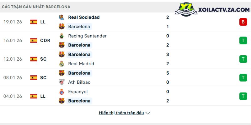 PSG vs Liverpool tứ kết C1 (V-League)— Phân tích bóng đá Việt Nam